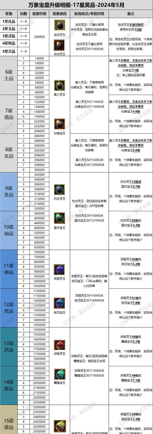 寻仙物理上限提升方法是什么？