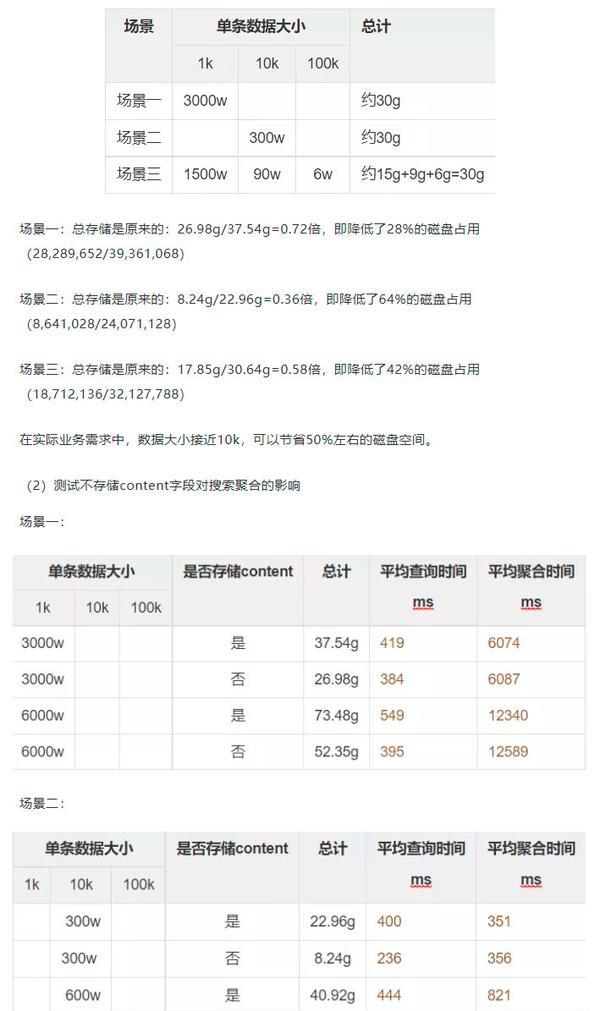 百分点大数据技术团队：Elasticsearch多数据中心大规模集群的实战经验