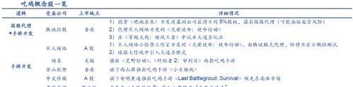 绝地求生投资物的使用技巧是什么？