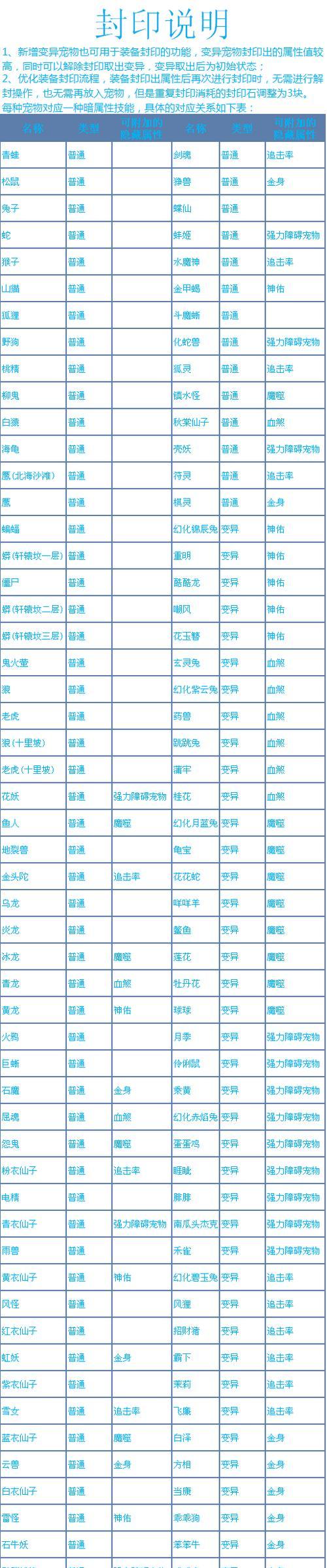 问道奇葩队友名字创意是什么？如何取名？