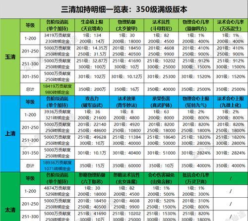 寻仙门派如何合并？合并门派有什么好处？