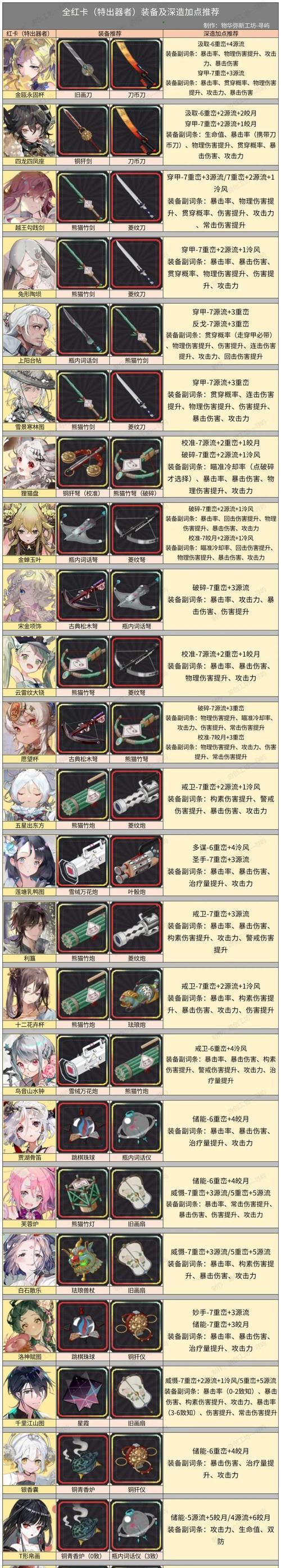 热血手游异界装备获取途径是什么？异界装备有什么特点？