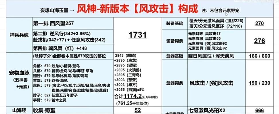 《妄想山海》（以妄想山海种族化形为主题）