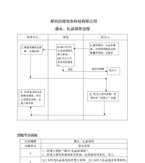 领取礼品流程是什么？礼品有哪些种类？