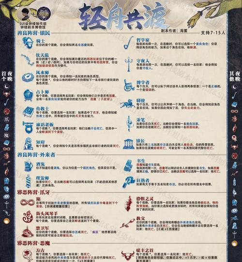 如何选择一起来捉妖建筑升级顺序（以所升级顺序为例）