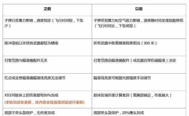 绝地求生对局中举报流程是怎样的？举报后会有哪些结果？