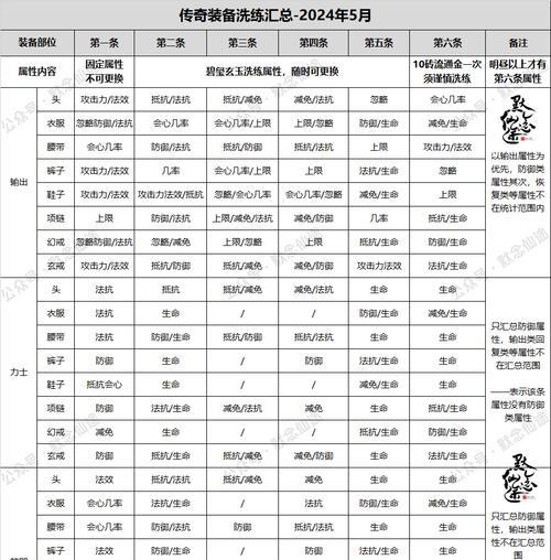 寻仙210级获取十二法宝的途径有哪些？