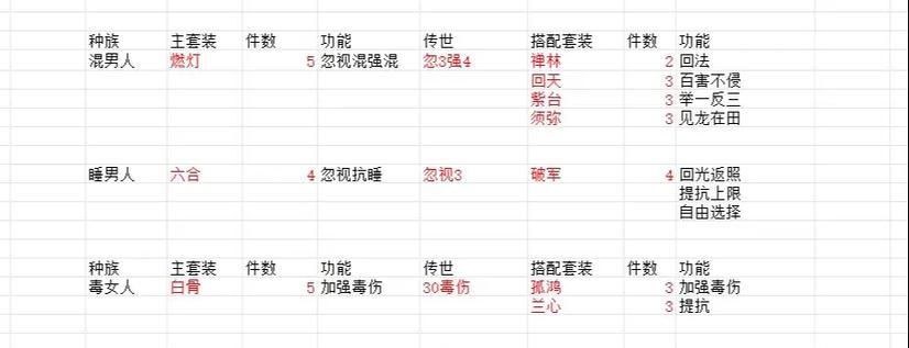 大话西游百万仙打造方法是什么？需要哪些材料？