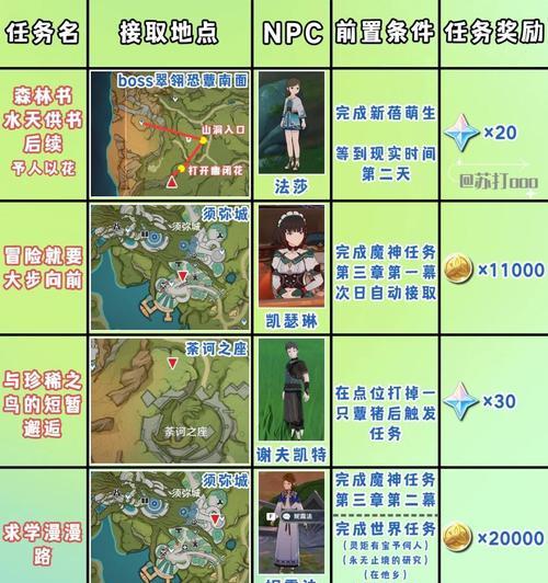 《原神》寻书巧遇江湖事攻略（详解江湖事任务完成方法）