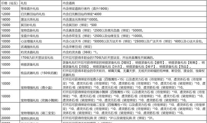 寻仙玄水峰老二关卡如何通过？通过技巧有哪些？
