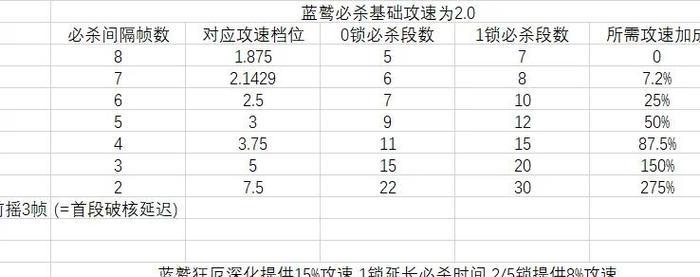 绝地求生蓝圈攻防加时如何操作？加时规则是什么？