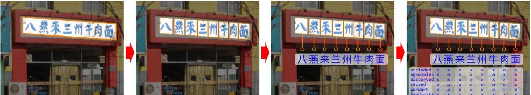 百万级字符：清华大学提出中文自然文本数据集CTW