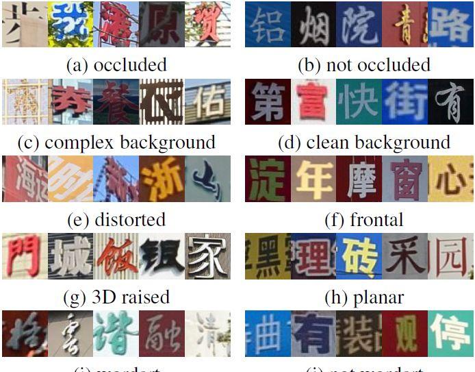 百万级字符：清华大学提出中文自然文本数据集CTW