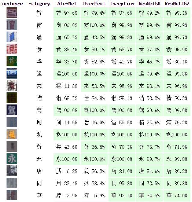 百万级字符：清华大学提出中文自然文本数据集CTW