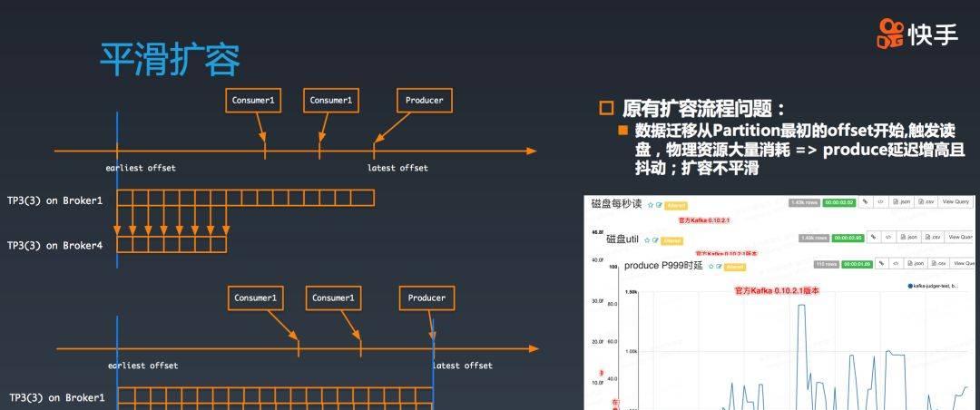 快手万亿级别Kafka集群应用实践与技术演进之路