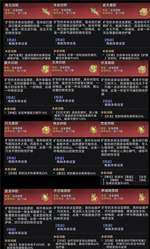 寻仙603法宝如何点满？点满法宝需要哪些材料？