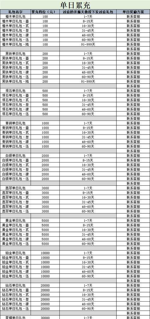 斩魔问道熔炼方法是什么？熔炼出好装备的秘诀何在？