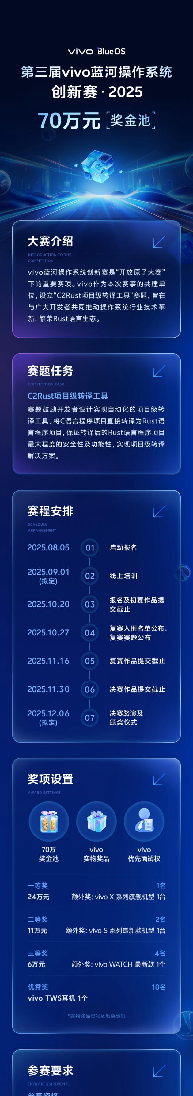 打造最具影响力Rust赛事第三届vivo蓝河操作系统创新赛正式启动