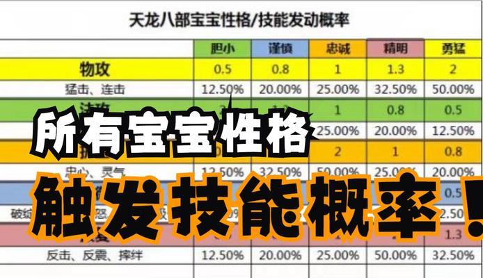 用最强组合打遍全服，打造无敌峨眉宝宝（用最强组合打遍全服）