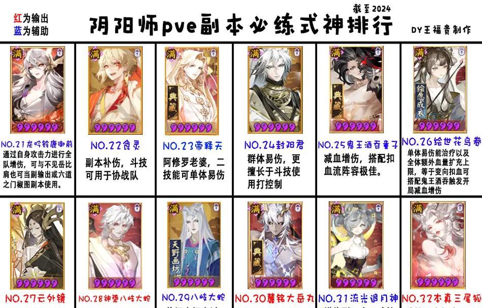 《攻略以阴阳师SP大岳丸PVE副本的技巧》（打法详解）