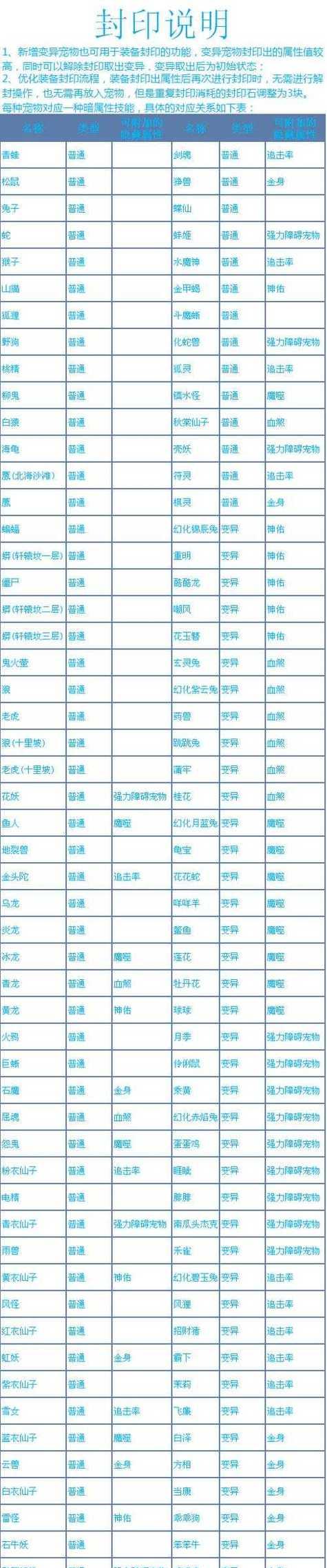 问道手游致富计划玩法是什么？如何通过致富计划赚钱？