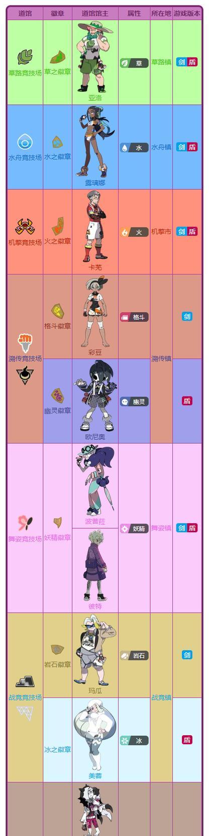 宝可梦（如何完成武馆升级任务并获取丰厚奖励）