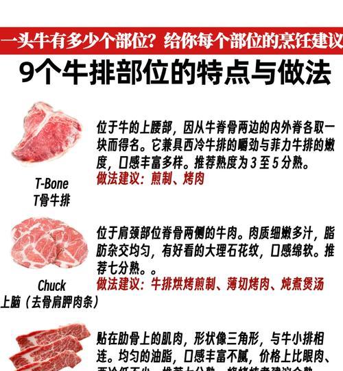 《以小森生活牛排，带你享受美味牛排的制作乐趣》（以游戏为主的牛排料理制作方法详解）