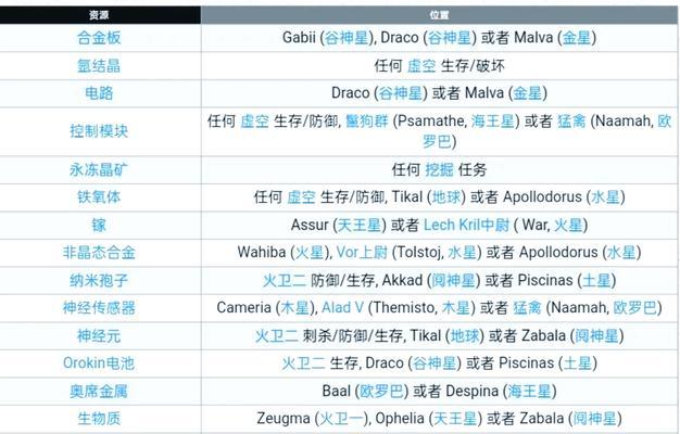 《Warp》游戏全流程攻略（宇宙迷航之旅）