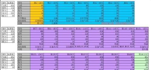 大话西游提升孩子亲密孝心技巧有哪些？