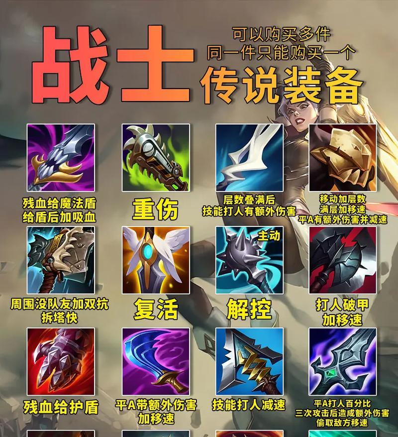 《英雄联盟》装备指南（深入探索英雄装备的奥秘）