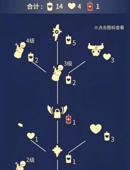 《光遇梦想季》四个先祖位置文攻略（如何找到四个先祖位置）
