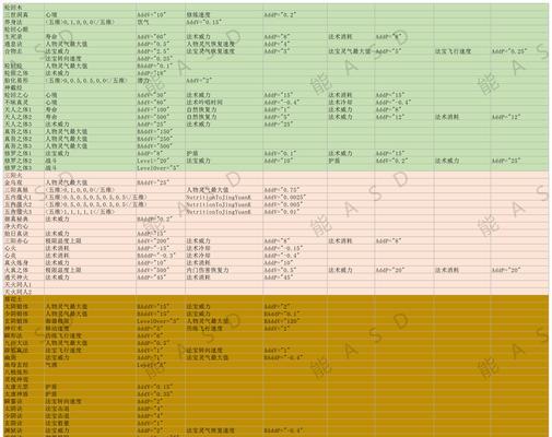 《了不起的修仙模拟器》思绪碎片合成指南（逐步开启灵魂觉醒之旅）