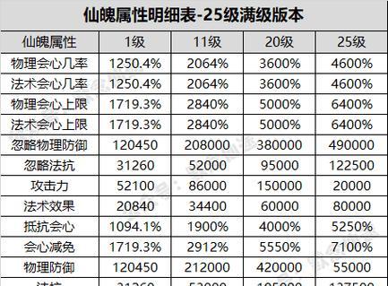 新寻仙奶妈白嫖方法是什么？