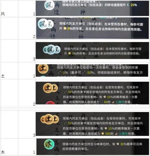 鬼谷八荒玩家必看（如何快速获得鬼谷八荒道界石）