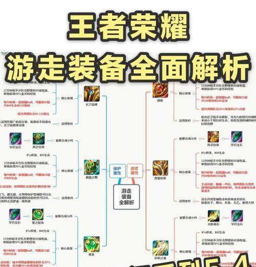 《王者荣耀》战士装备符文搭配攻略（打造最强战士装备符文一定要搭配好）