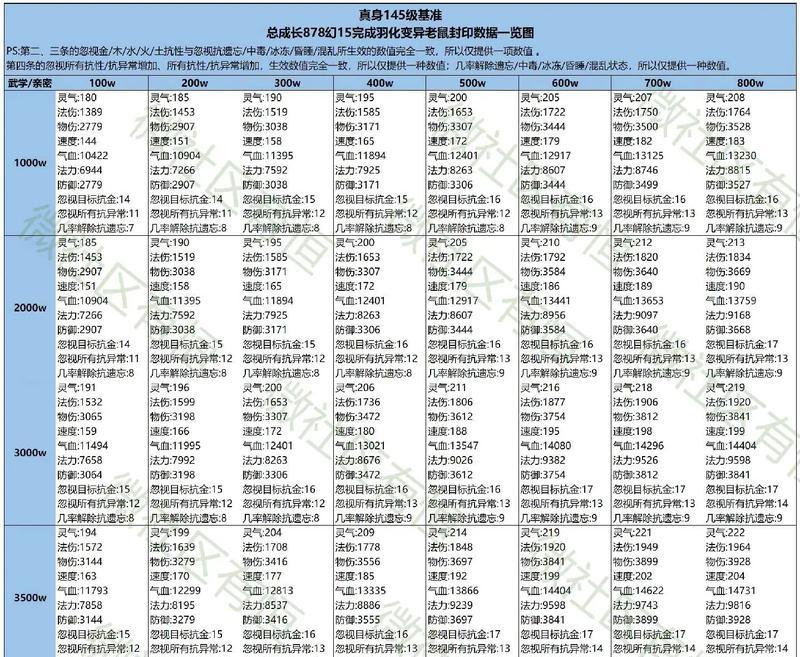 问道封印的方法是什么？封印的作用是什么？