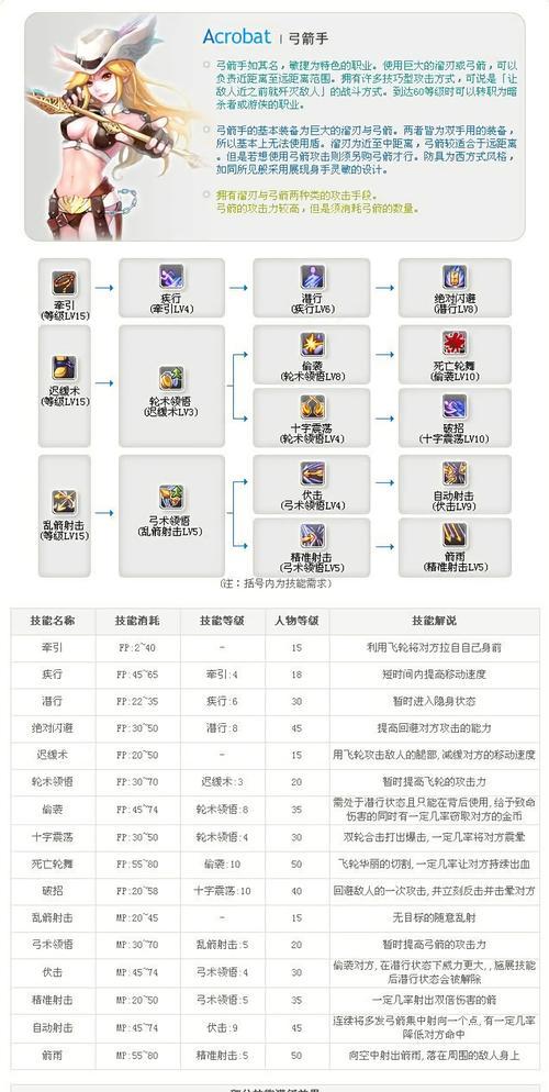 精灵盛典弓箭手流派选择攻略（敏智流派在精灵盛典弓箭手中的优势分析）