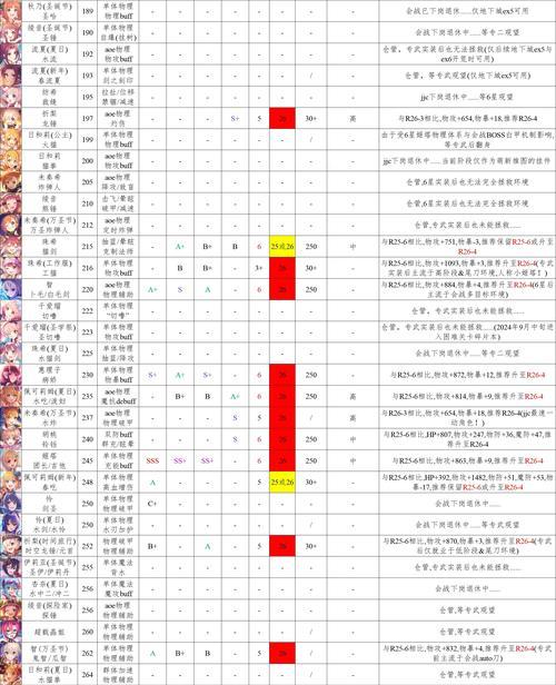 公主连结20241N2体力留存攻略（玩转游戏轻松留存体力）