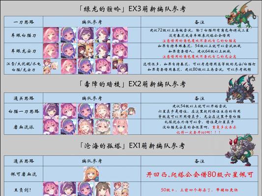 公主连结20241N2体力留存攻略（玩转游戏轻松留存体力）