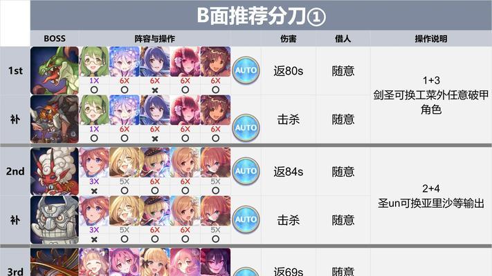 公主连结20241N2体力留存攻略（玩转游戏轻松留存体力）