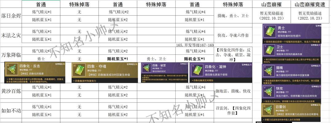 《下一站江湖》凝血草获取攻略（如何快速获得凝血草）