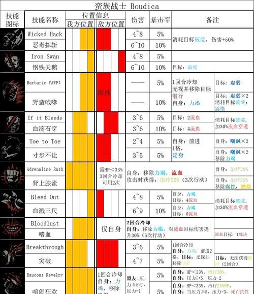 《暗黑破坏神2》英雄地域任务详解（探索英雄们的故事）