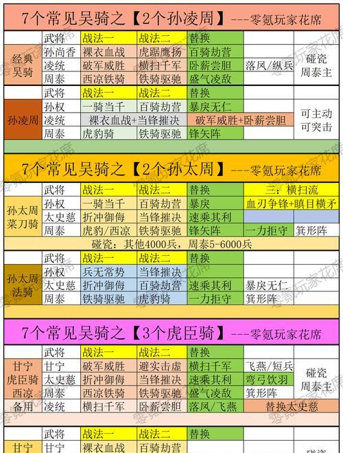 《鸿运当头》之孙权值得培养吗（以《鸿之下》为例）