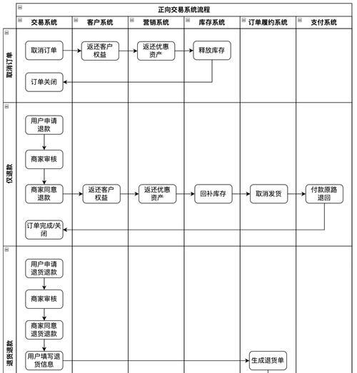 问道中如何进行交易换钱？交易换钱的流程是什么？