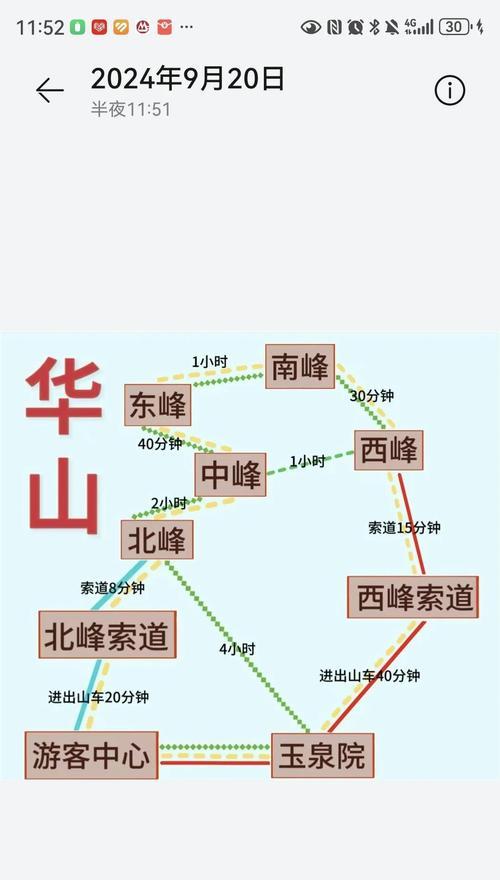 烟雨江湖华山之旅（探索武林秘境）