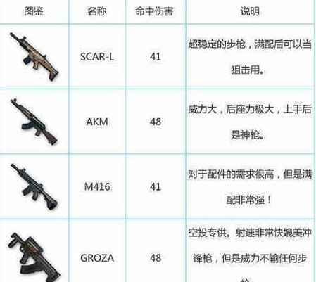 绝地求生M24合成方法是什么？如何制作高级装备？