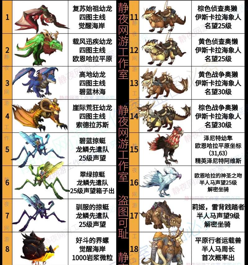 磷光石龙攻略