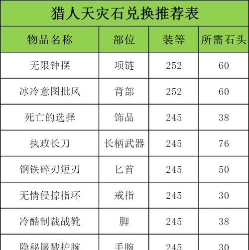 90兽王猎效能导灵器详解（提高游戏战斗效率的必备道具）