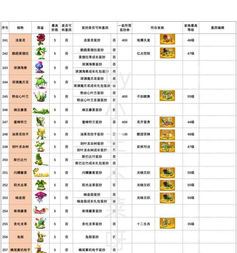 《植物大战僵尸》游戏植物详解与注意事项（学习植物的特性）