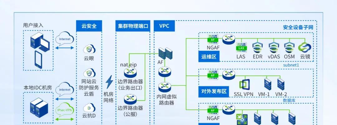 深信服托管云助力瑞派宠物医院全业务上云